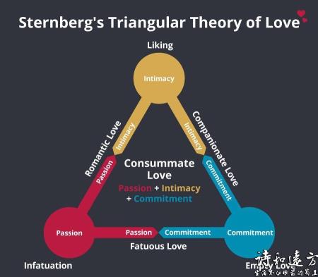 什么是真爱？爱情有8种类型｜心理测试区分爱、喜欢和生理上的爱